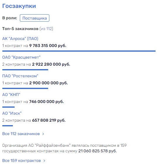 «Райффайзенбанк» встал в России на судебный якорь