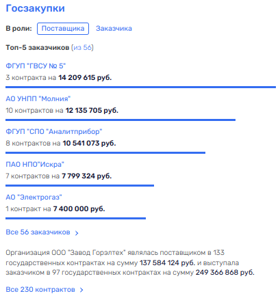 Ростеху отломили от «Покровского» Ростеху отломили от «Покровского»