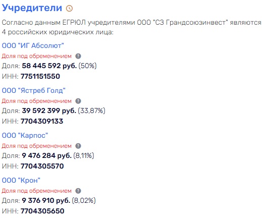 Кредит «Аболюта» в Сбере накроется «Газпромбанк Лизингом»? Кредит «Аболюта» в Сбере накроется «Газпромбанк Лизингом»? tidttiqzqiqkdkmp dzdiqekiqtridqermf
